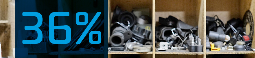 Case-historier: 36% døde varer på lageret