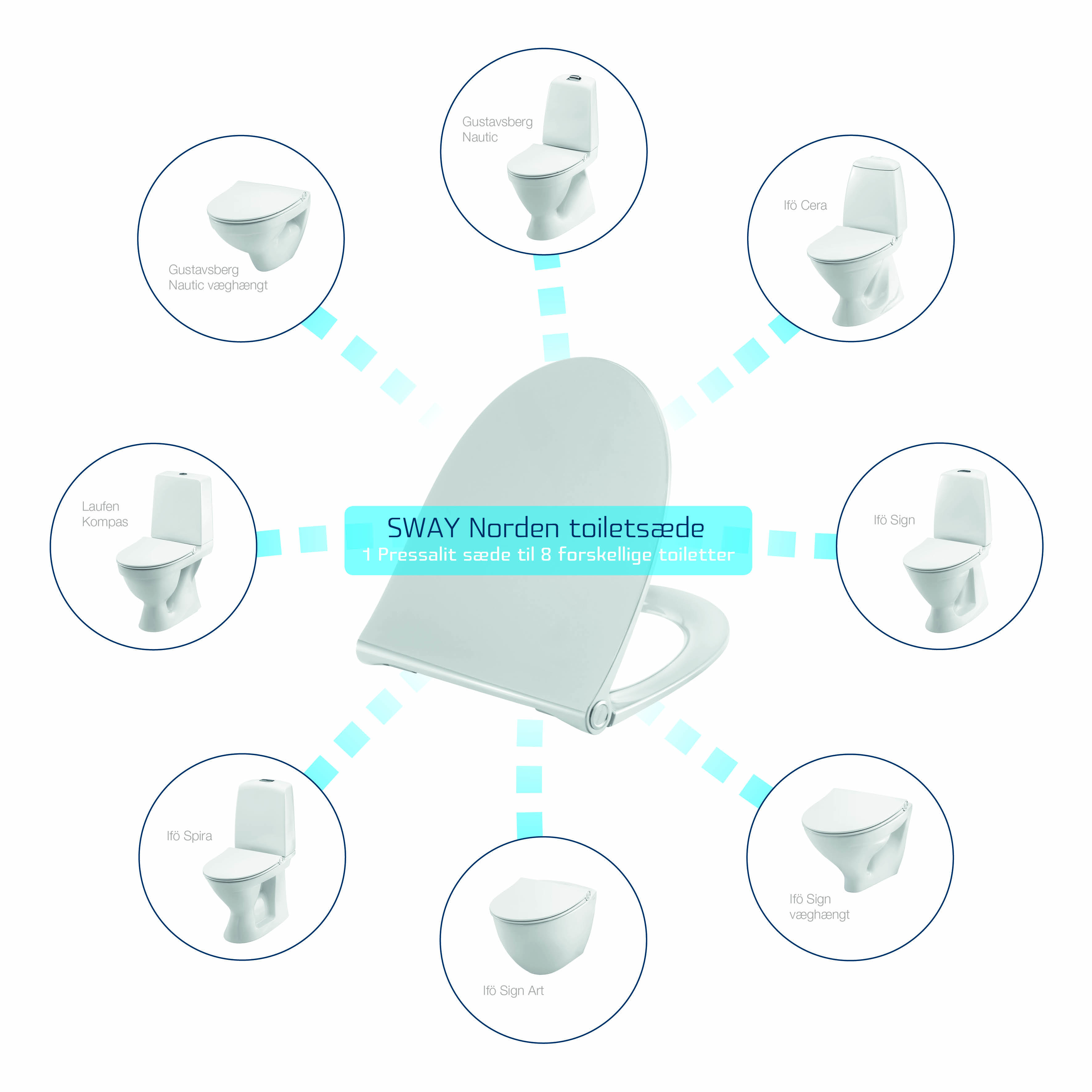 Prisbelønnet toiletsæde får nordisk version