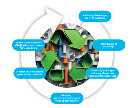 Artikel 1 - Grundfos